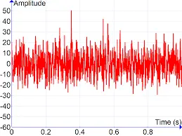 The Basic Models of Signal Processing