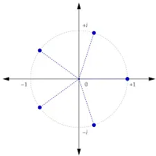 Unit Circle Diagram