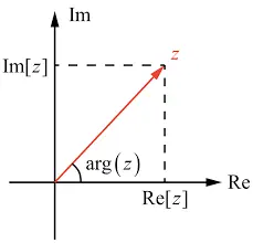 arctangent function