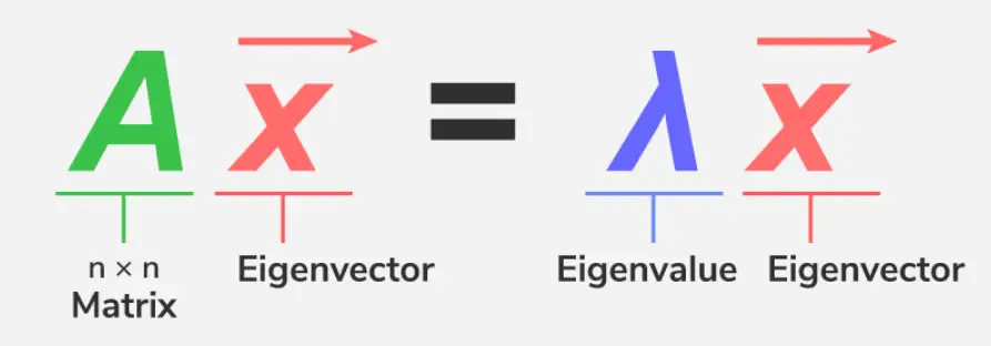 Eigenvalues and Eigenvectors