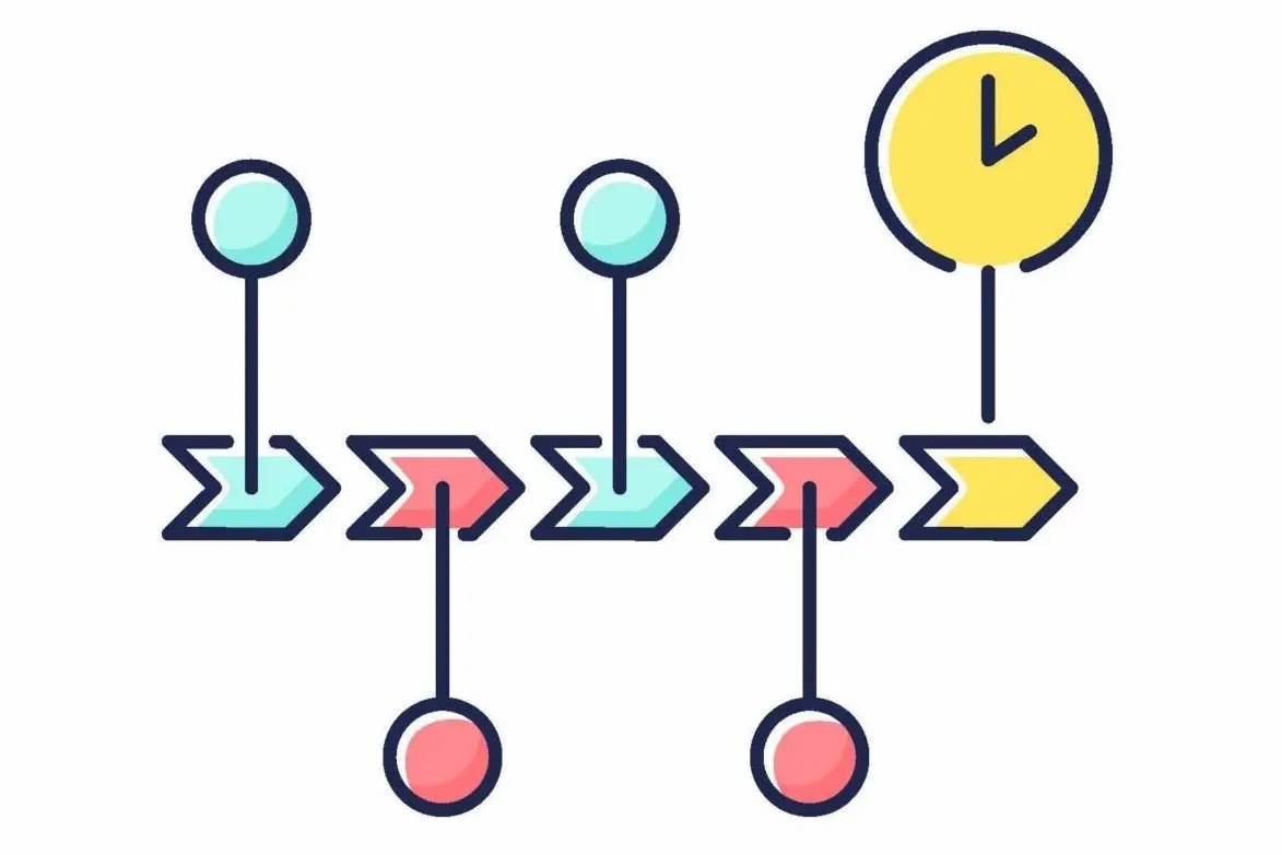 Historical Development of Commuting Matrices