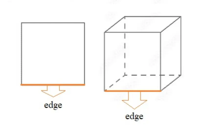 What’s edges in geometry?