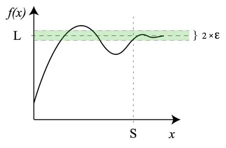 Limits in calculus