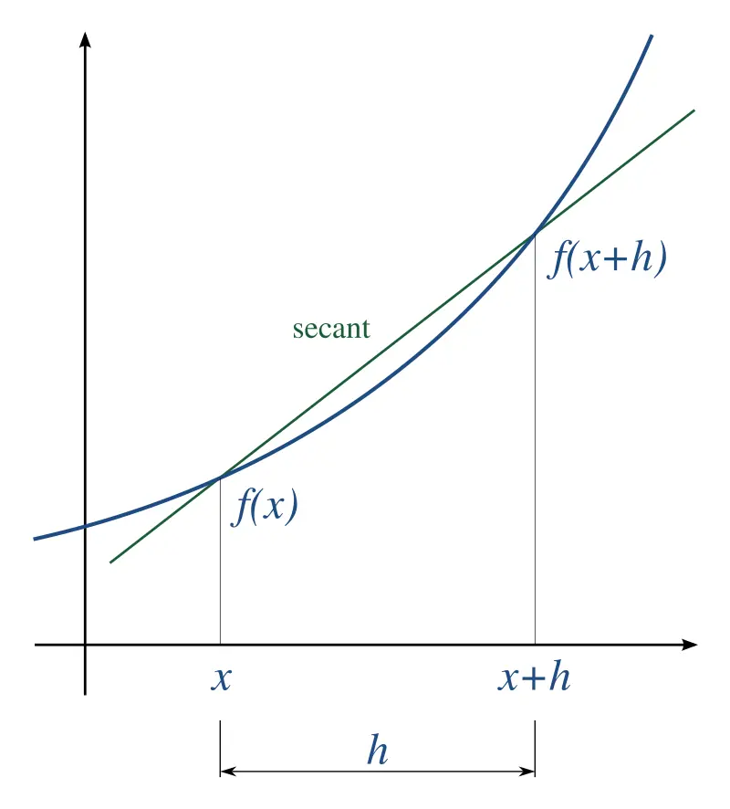 Derivative