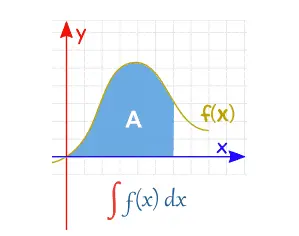 Indefinite Integral