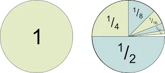 An example of Infinite Series