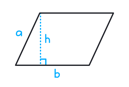 Parallelogram Calculator