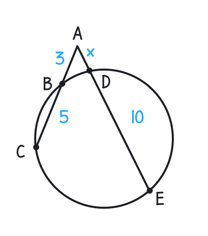 Encuentre el valor de x en el siguiente diagrama: