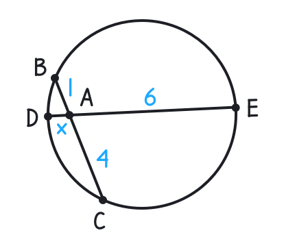 Encuentre el valor de x en el siguiente diagrama: